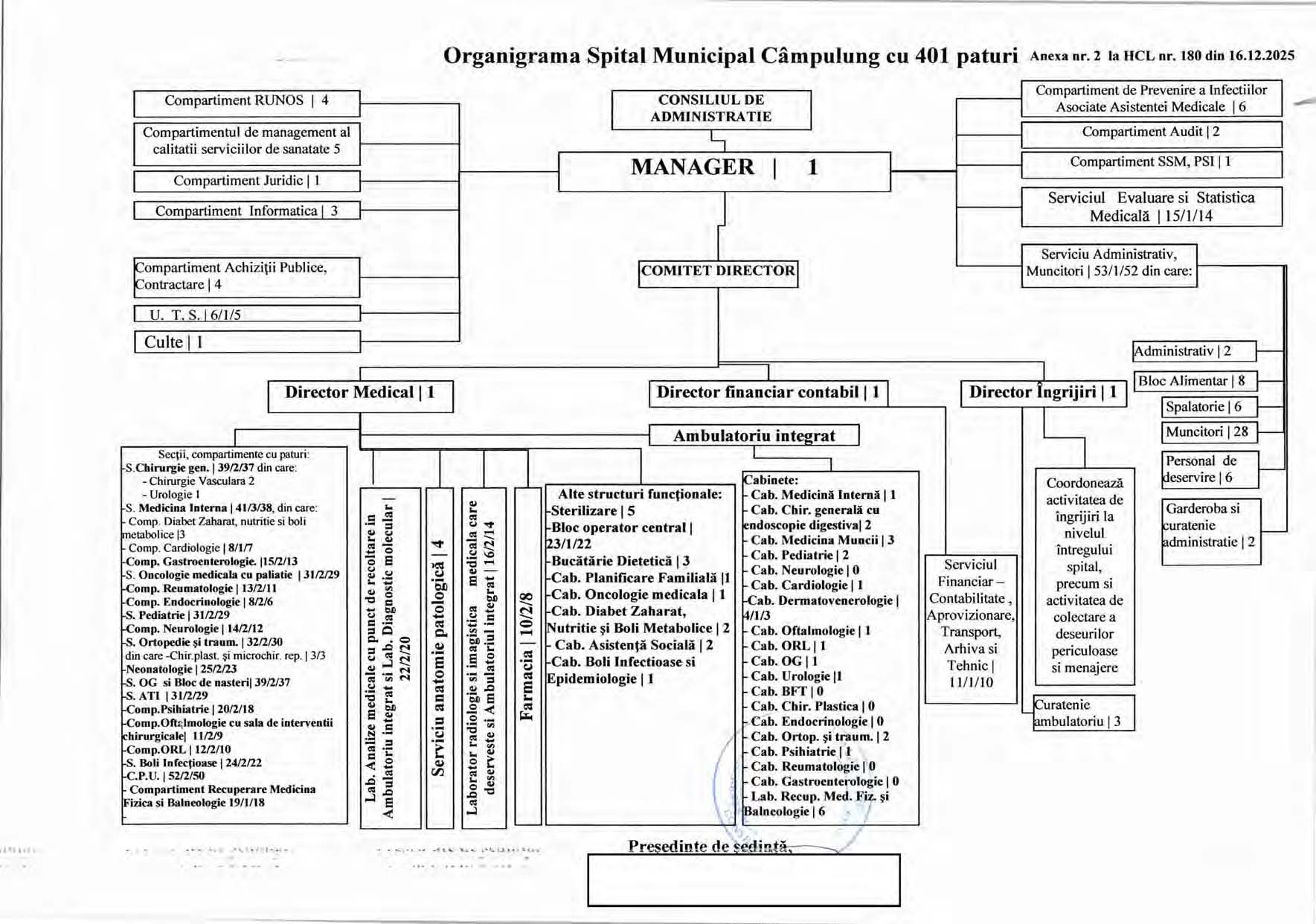 Organigrama